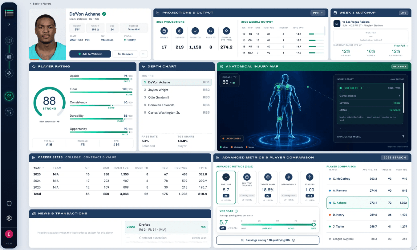 The RYVL player dashboard on desktop